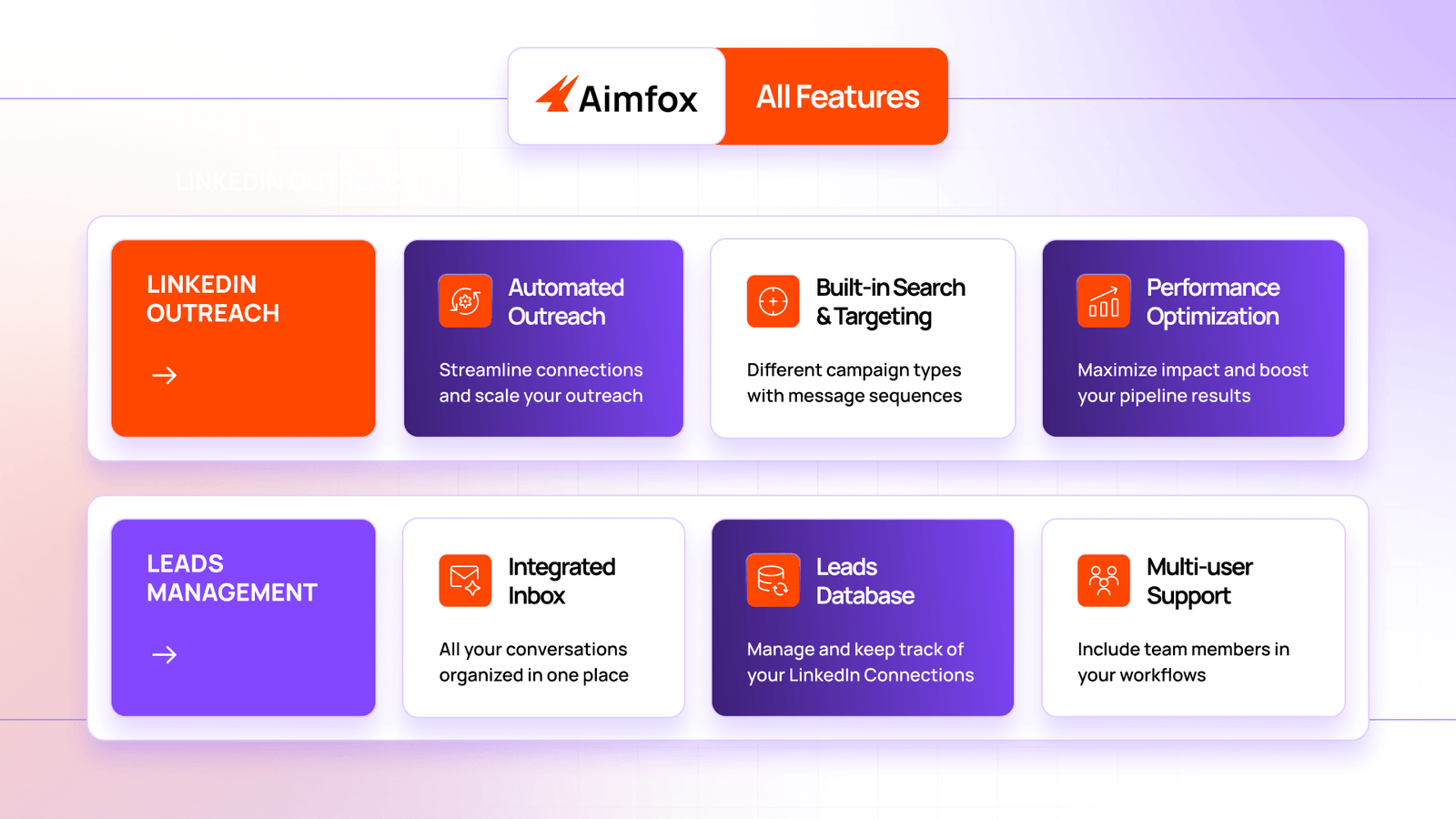 Aimfox Features